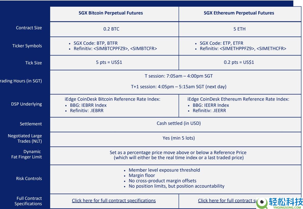 一文了解尽管比特币（BTC）价格下跌，机构仍加码加密货币领域