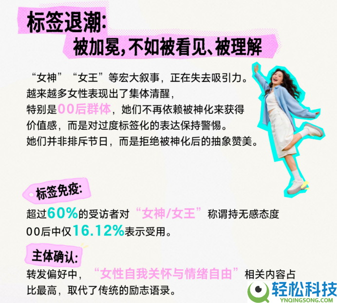 以了解替换符号化歌颂:Soul App发布女性生涯形态调研陈述