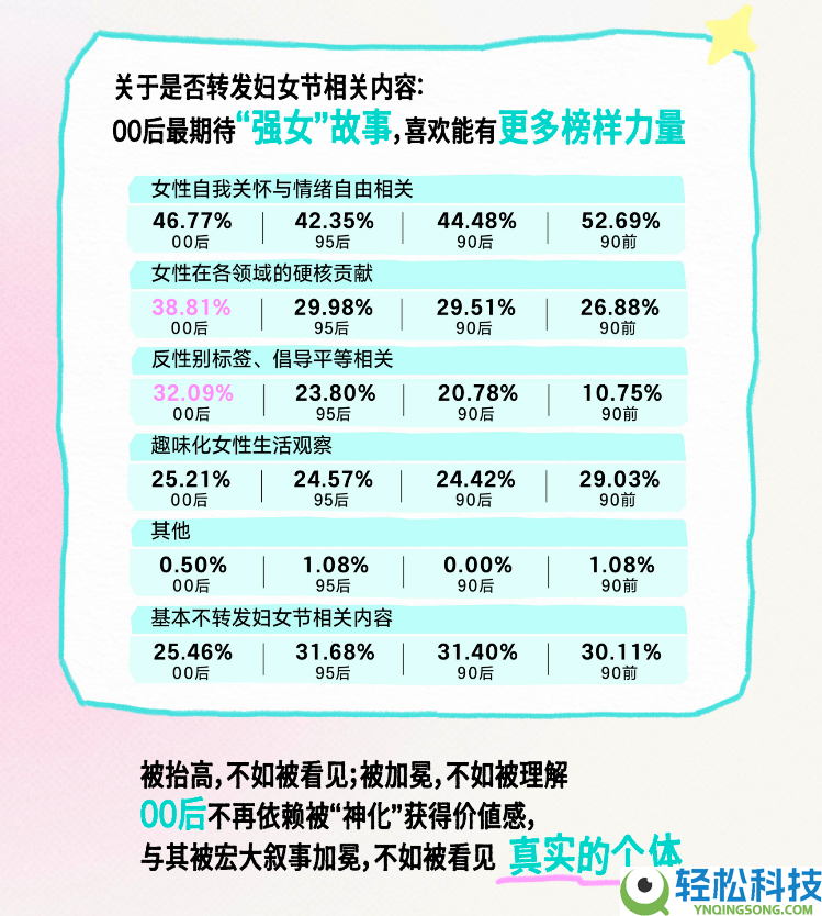 以了解替换符号化歌颂:Soul App发布女性生涯形态调研陈述