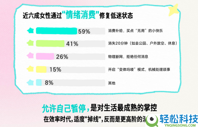 以了解替换符号化歌颂:Soul App发布女性生涯形态调研陈述