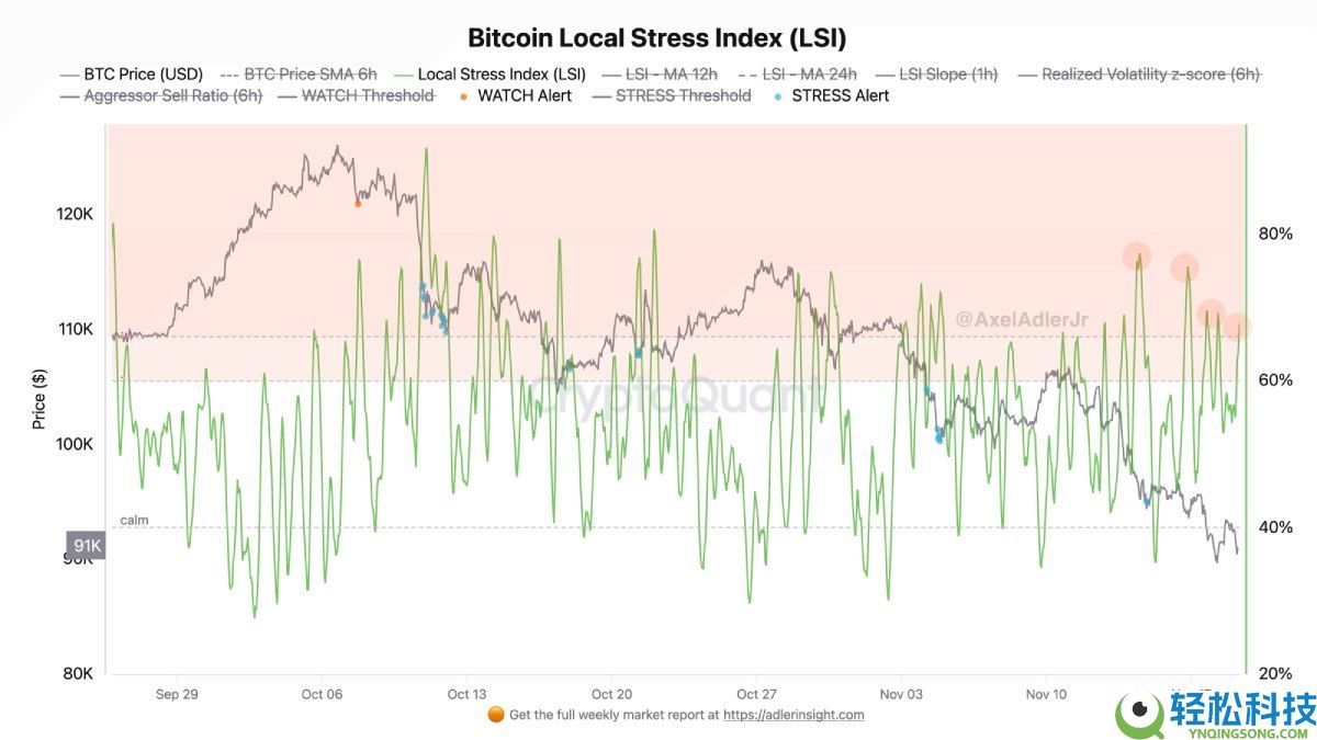 分析师:比特币(BTC)9万美元的价格是"闭眼买入"的绝佳机会