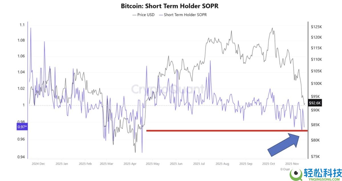 分析师:比特币(BTC)9万美元的价格是"闭眼买入"的绝佳机会