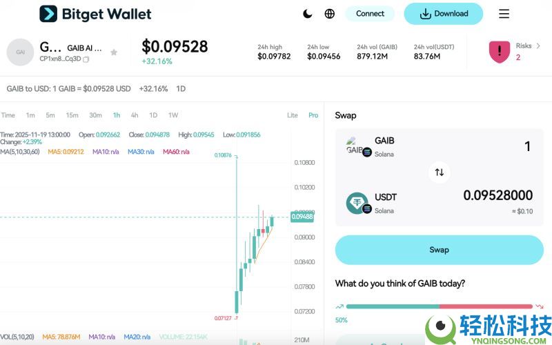 什么是GAIB(GAIB)币？如何购买？GAIB运作方式和购买教程