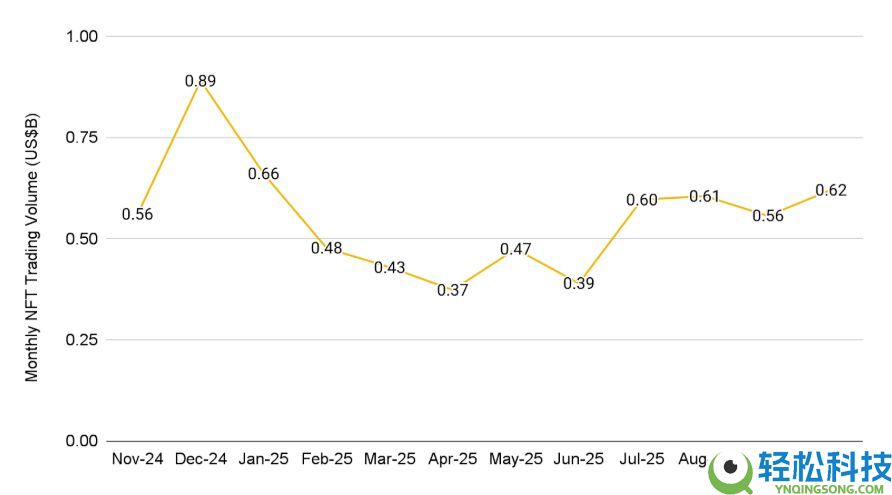 10月加密货币市场表现如何?11月有哪些值得关注的重要事件?加密货币关键趋势分析