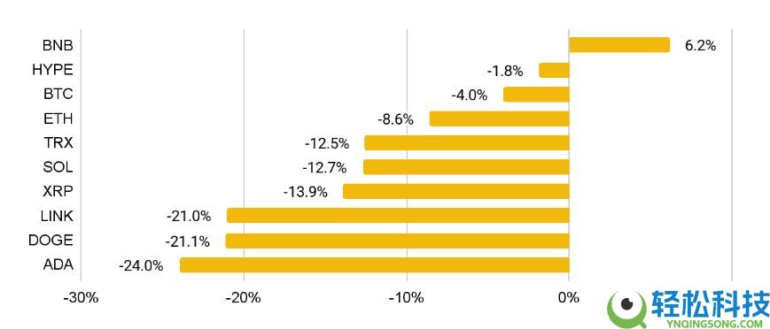 10月加密货币市场表现如何?11月有哪些值得关注的重要事件?加密货币关键趋势分析