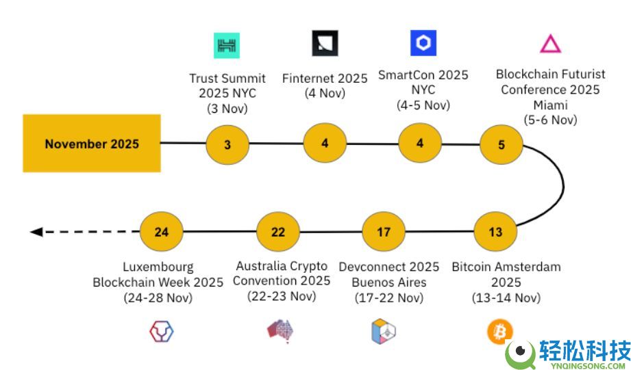 10月加密货币市场表现如何?11月有哪些值得关注的重要事件?加密货币关键趋势分析