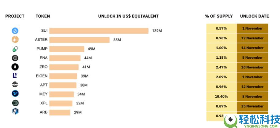 10月加密货币市场表现如何?11月有哪些值得关注的重要事件?加密货币关键趋势分析