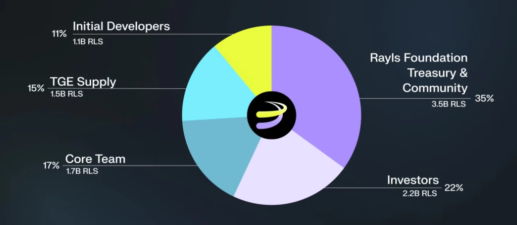 什么是Rayls(RLS)币？怎么样？Rayls代币经济学和主要特点介绍