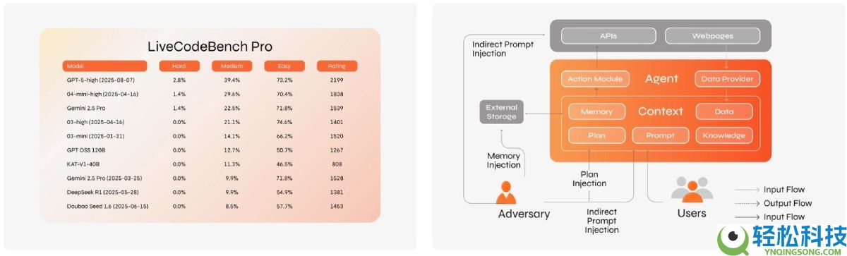 Sentient(SENT)币是什么?怎么样?Sentient项目概述,代币经济与前景分析