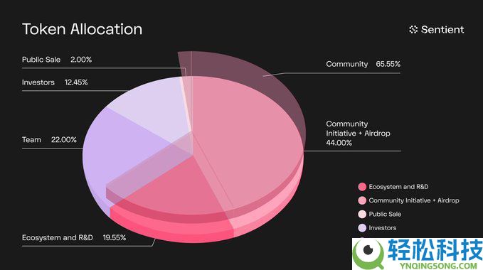 Sentient(SENT)币是什么?怎么样?Sentient项目概述,代币经济与前景分析