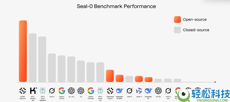 Sentient(SENT)币是什么?怎么样?Sentient项目概述,代币经济与前景分析