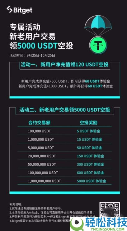 Bitget官网入口：Bitget官方APP下载安装、充值、转账、合约、提现(最全)