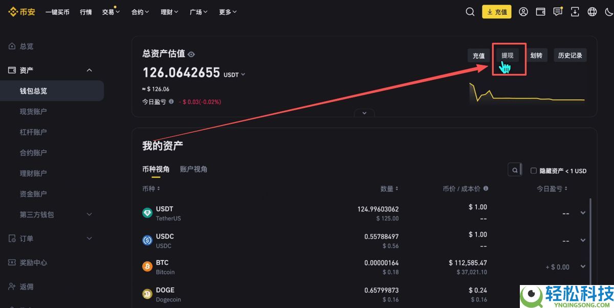Bitget官网入口：Bitget官方APP下载安装、充值、转账、合约、提现(最全)