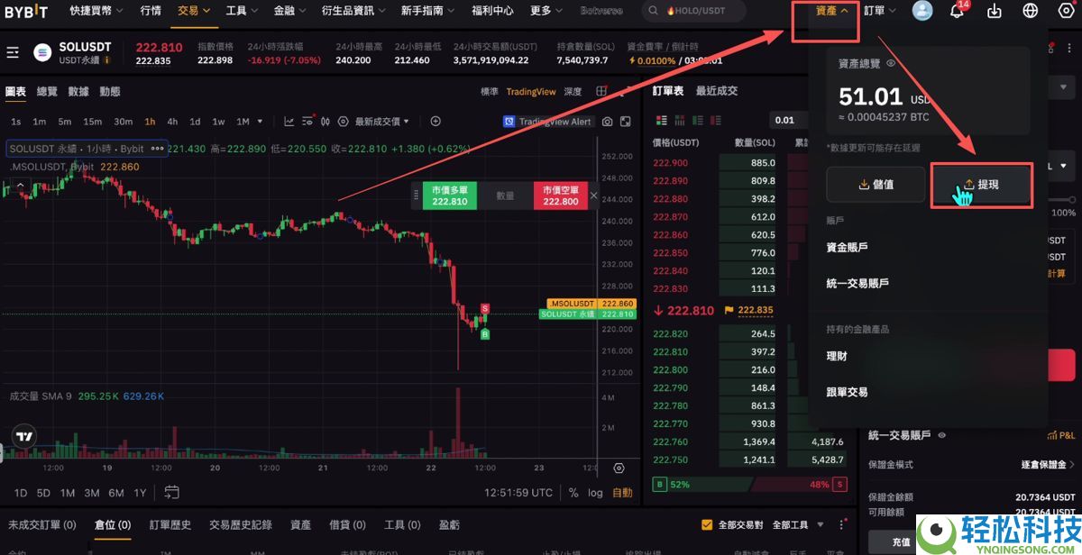 Bitget官网入口：Bitget官方APP下载安装、充值、转账、合约、提现(最全)