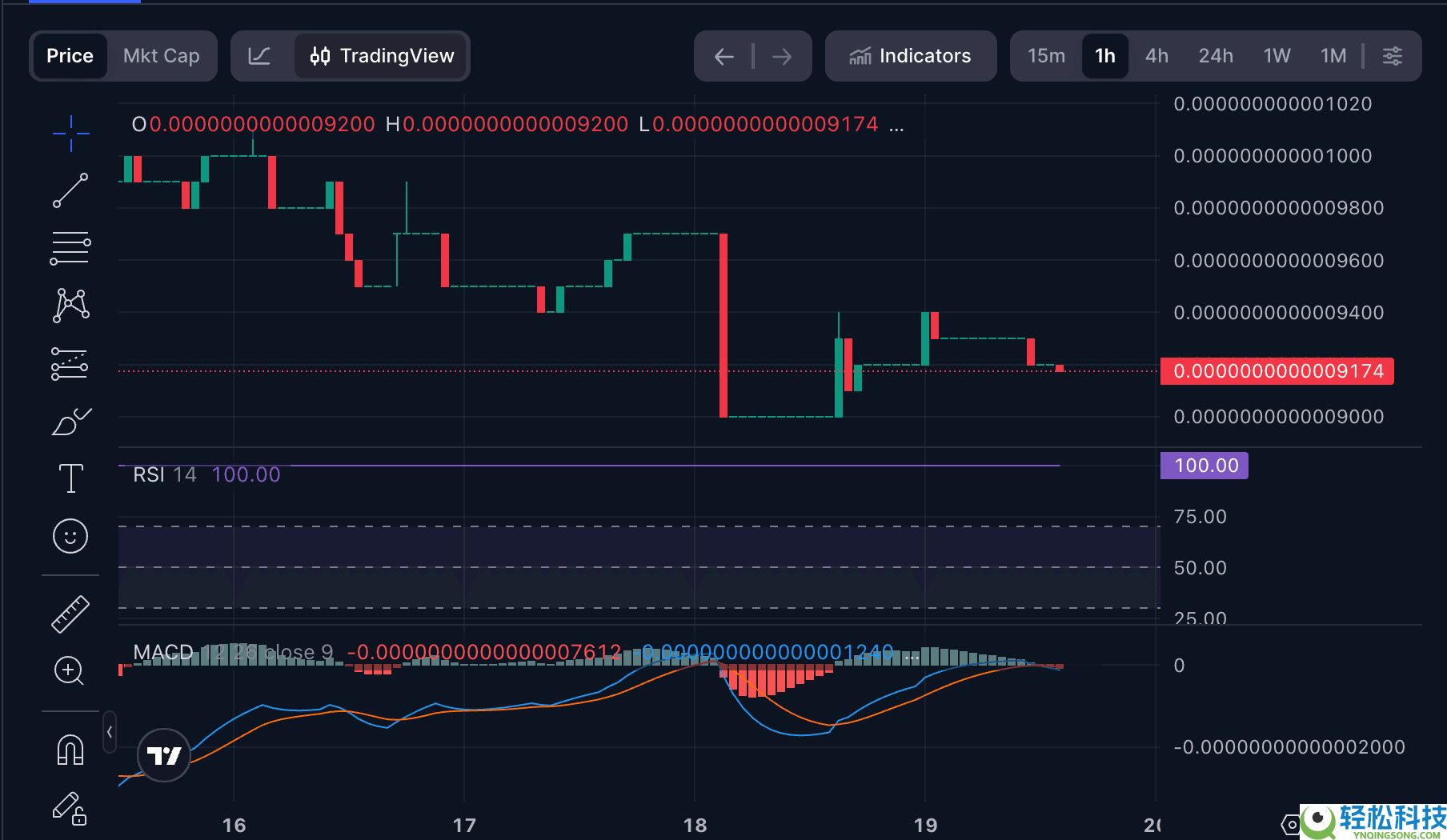 XRP ETF（XRPC）是什么？如何购买？初学者指南