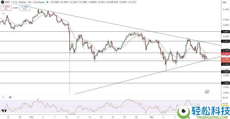 什么是期权收益ETF?目前有哪些XRP ETF已经推出?XRP ETF完整指南及价格展望