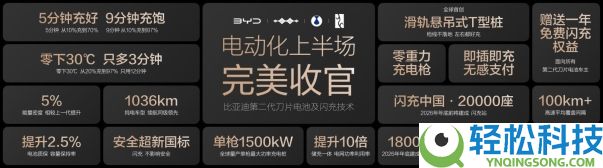 电动化上半场完满收官：比亚迪发布第二代刀片电池及闪充手艺