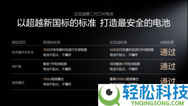 电动化上半场完满收官：比亚迪发布第二代刀片电池及闪充手艺