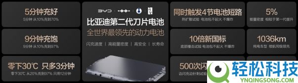 电动化上半场完满收官：比亚迪发布第二代刀片电池及闪充手艺