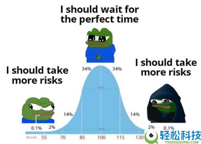 什么是以太坊迷因币?2025年六大重点项目解析(以太坊迷因币市场展望)