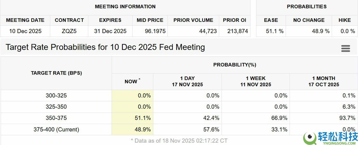 比特币（BTC）有望随着流动性环境变化实现复苏，但美国宏观风险仍存