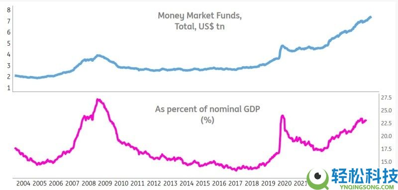 比特币（BTC）有望随着流动性环境变化实现复苏，但美国宏观风险仍存