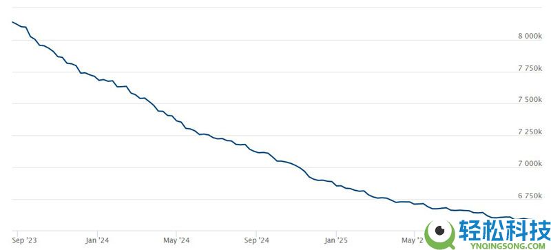 比特币（BTC）有望随着流动性环境变化实现复苏，但美国宏观风险仍存