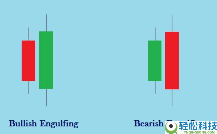 加密货币交易的蜡烛图形态有几种？7种K线形态汇总