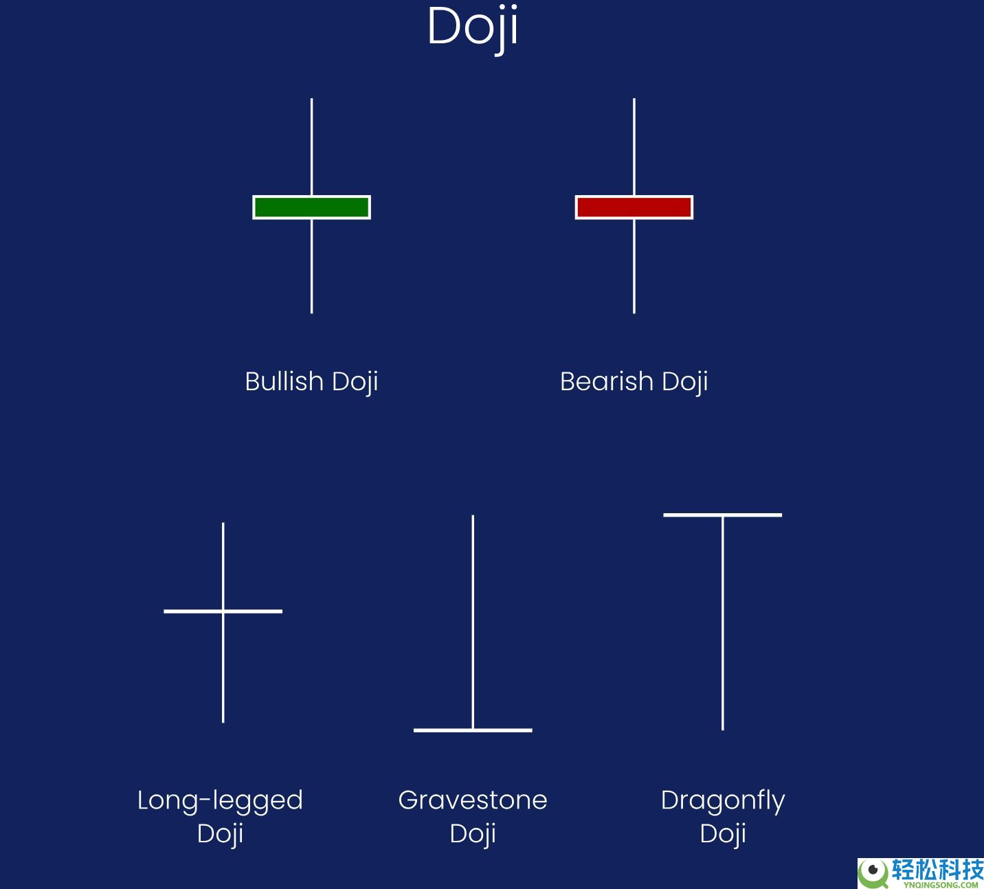 加密货币交易的蜡烛图形态有几种？7种K线形态汇总
