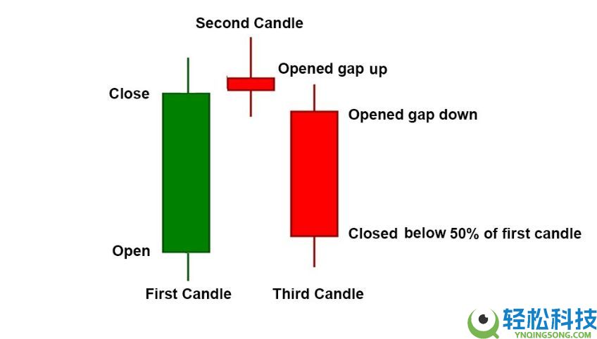 加密货币交易的蜡烛图形态有几种？7种K线形态汇总
