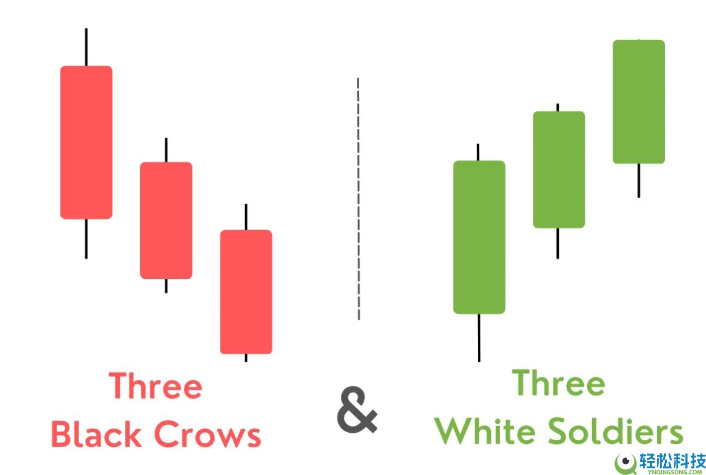 加密货币交易的蜡烛图形态有几种？7种K线形态汇总