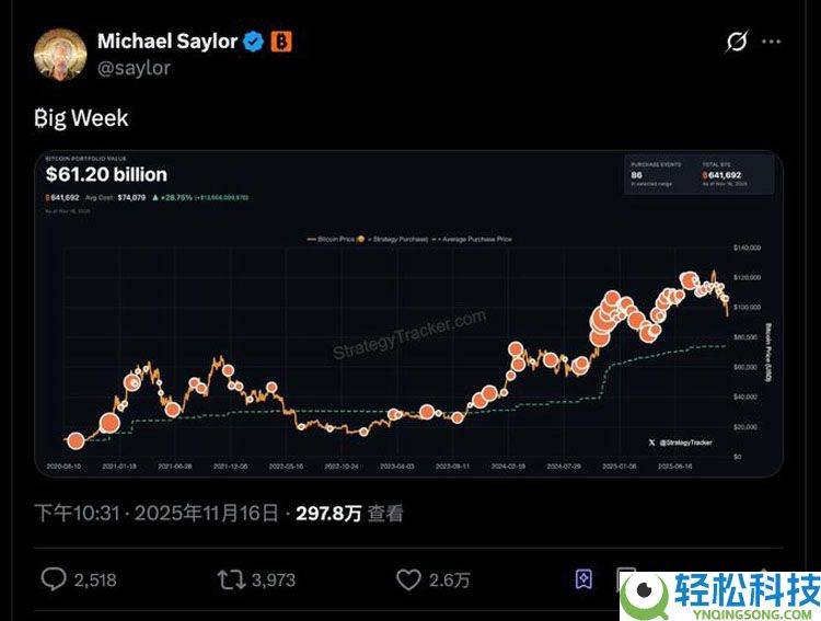 连微策略也没有弹药抄底比特币（BTC）了，你的DAT股票还好吗？一文了解