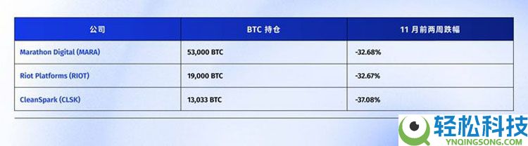 连微策略也没有弹药抄底比特币（BTC）了，你的DAT股票还好吗？一文了解
