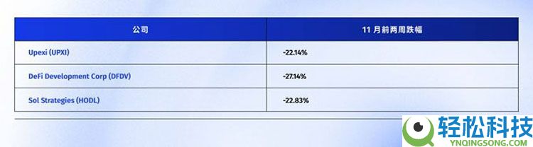 连微策略也没有弹药抄底比特币（BTC）了，你的DAT股票还好吗？一文了解