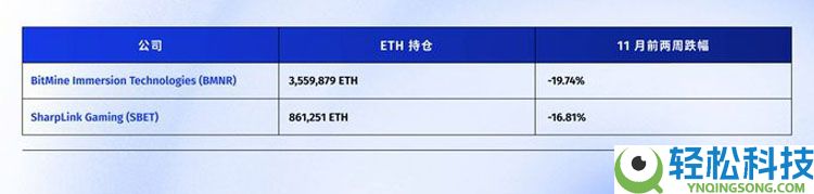 连微策略也没有弹药抄底比特币（BTC）了，你的DAT股票还好吗？一文了解
