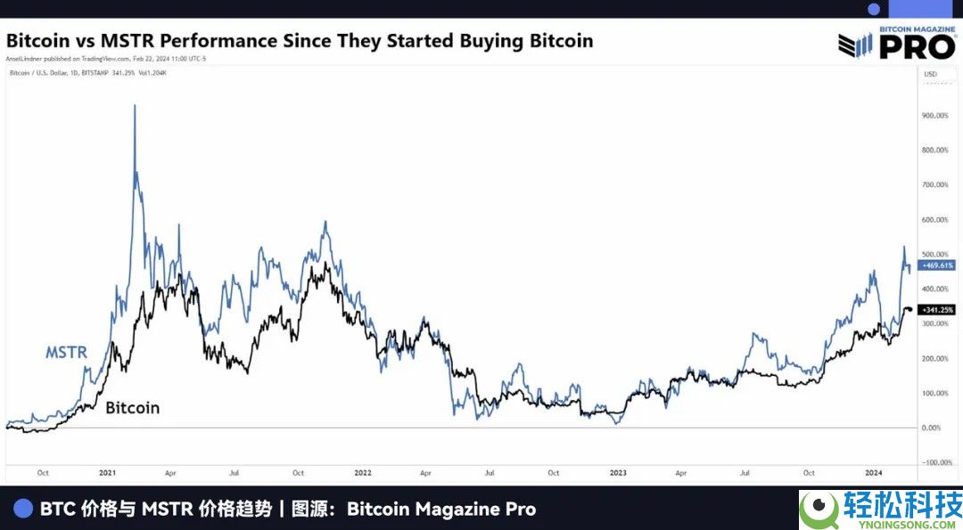 一文了解曾握全球3%比特币(BTC)的灰度,现在要去纽交所敲钟了