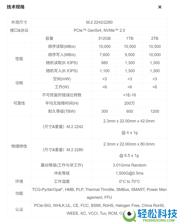 长江存储发布首款PCIe 5.0商用SSD PC550：功耗低于6W、两大非凡技艺