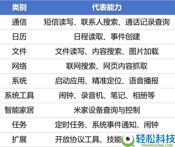 首批支撑小米17系列 小米公布Xiaomi miclaw封测：一句话操纵手机、节制米家