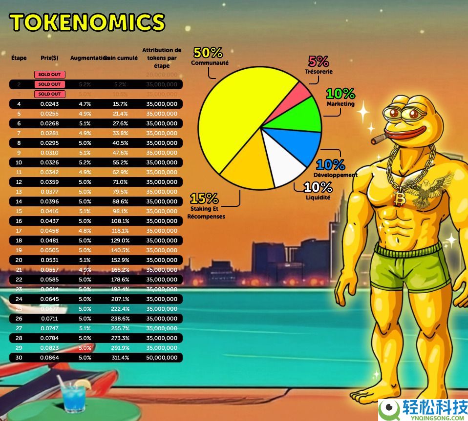 比特币佩佩蛙($BPEP)是什么？BPEP代币经济学、未来展望及价格预测