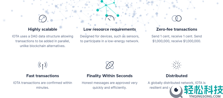 IOTA币是什么？怎么购买IOTA币？IOTA币价格分析及未来前景预测