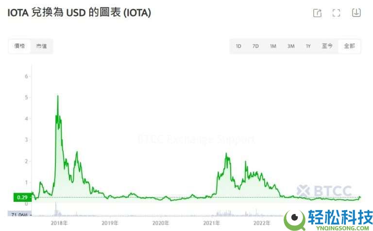 IOTA币是什么？怎么购买IOTA币？IOTA币价格分析及未来前景预测
