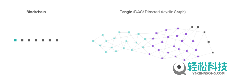 IOTA币是什么？怎么购买IOTA币？IOTA币价格分析及未来前景预测
