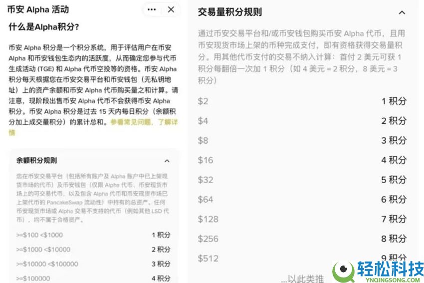 币安Alpha events是什么？如何高效刷分领Alpha空投？