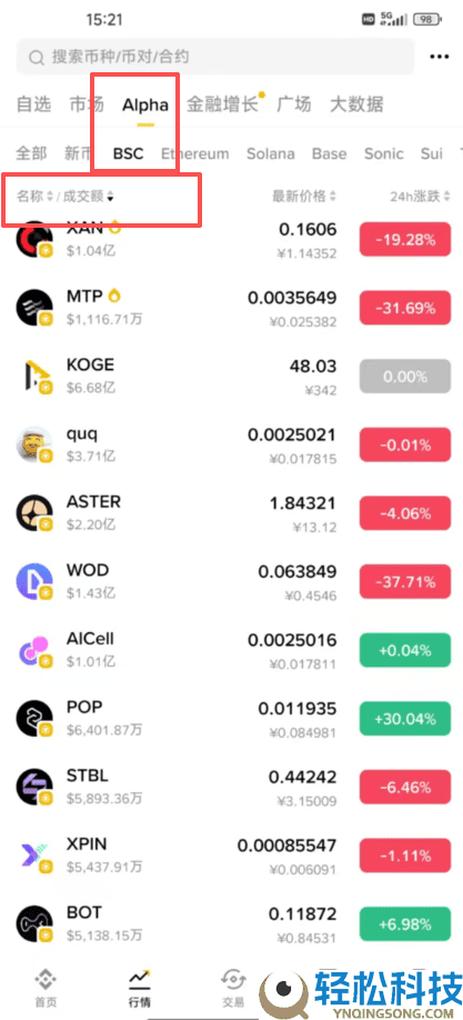 币安Alpha events是什么？如何高效刷分领Alpha空投？