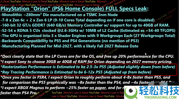 来岁主机大战：索尼PS6光追机能提拔多达10倍 4K 120fps没悬念