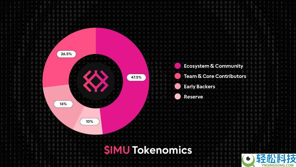 什么是Immunefi(IMU)币？怎么样？Immunefi工作原理、代币经济和价格预测