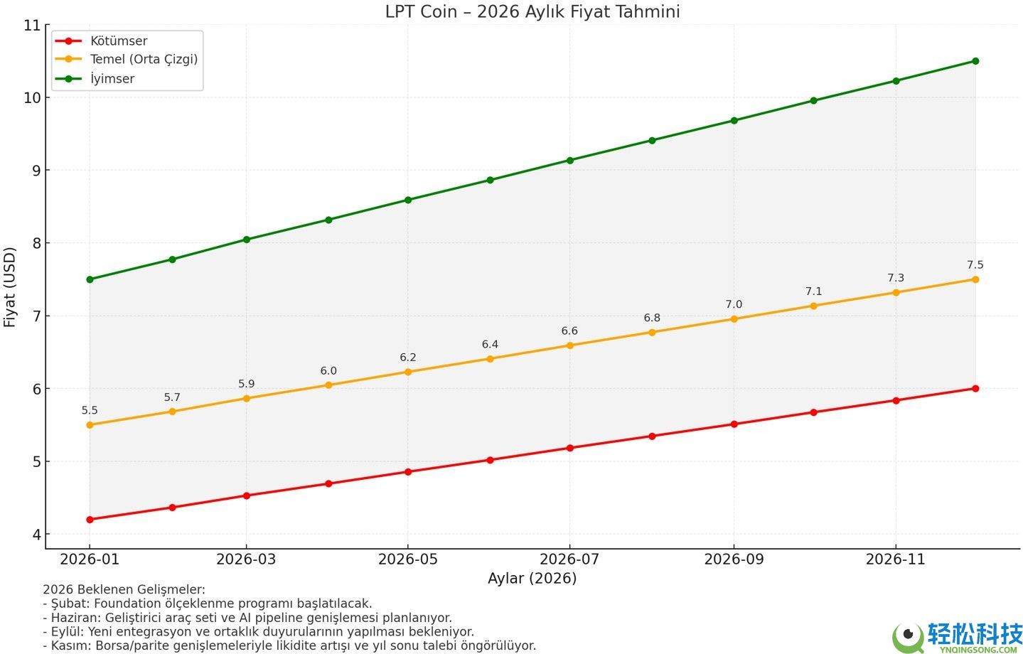 Livepeer (LPT) 币是什么？LPT价格预测2025-2030