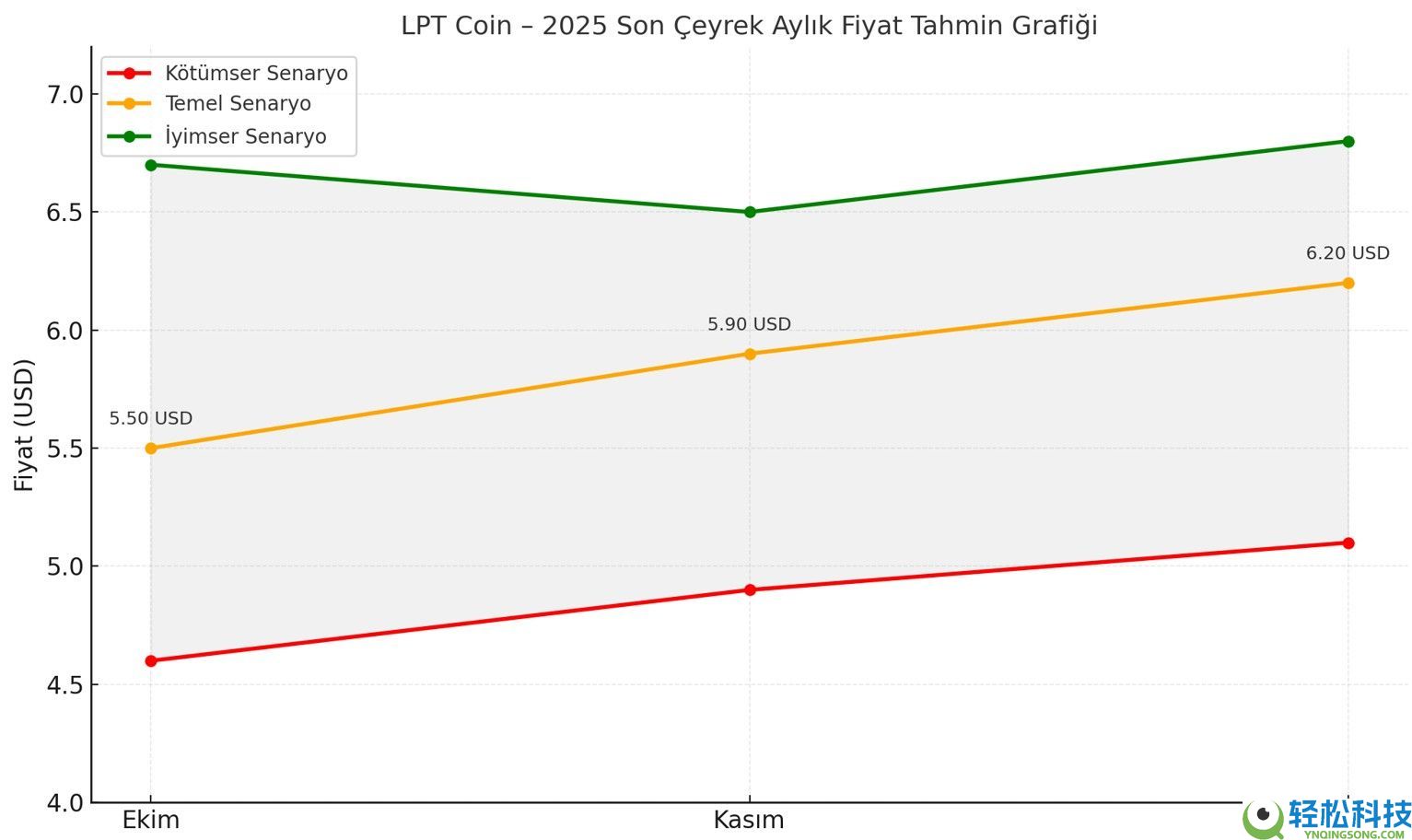 Livepeer (LPT) 币是什么？LPT价格预测2025-2030