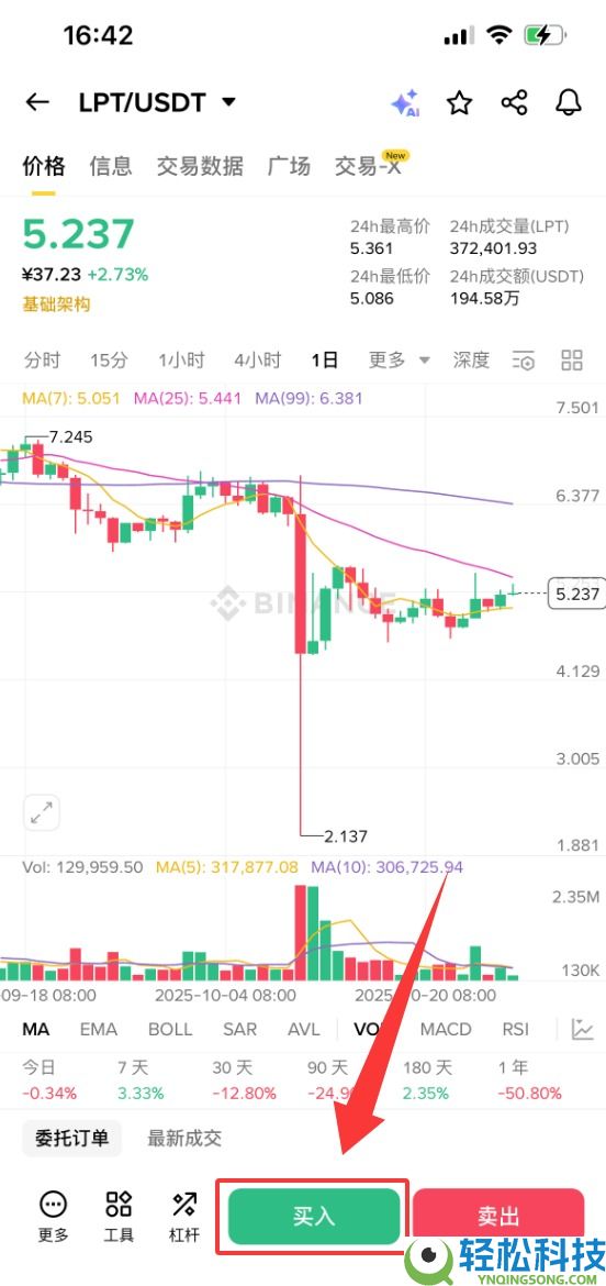 Livepeer (LPT) 币是什么？LPT价格预测2025-2030