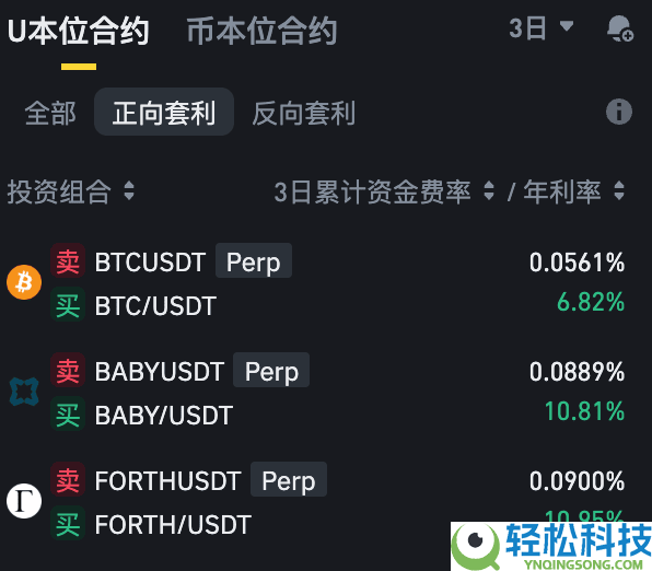 币安资金费率套利机器人是什么?如何运作?币安资金费率套利机器人操作教学